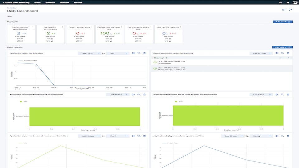 IBM UrbanCode Velocity